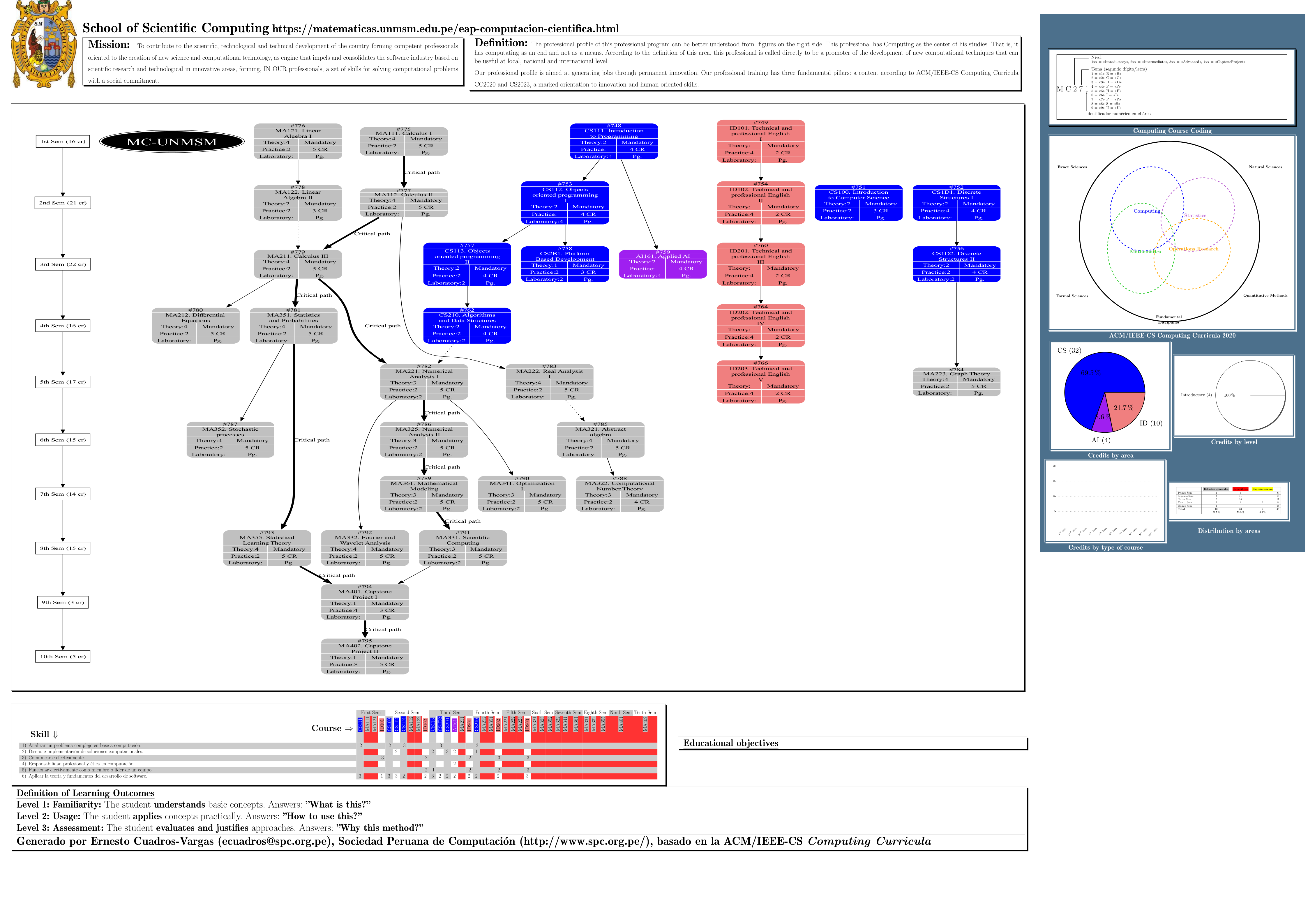 Ver p&oacute;ster de toda la carrera en PDF